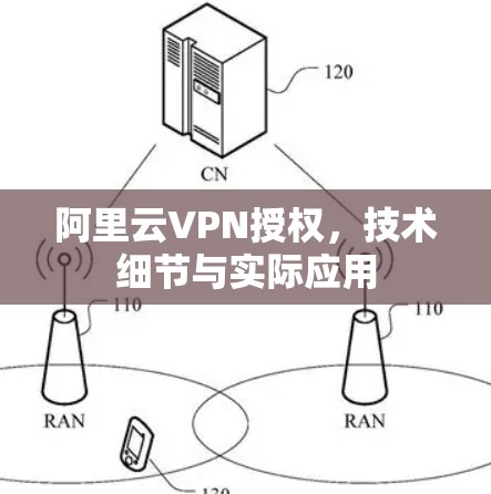 阿里云VPN授权，技术细节与实际应用