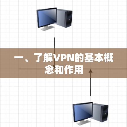 一、了解VPN的基本概念和作用 一、了解VPN的基本概念和作用