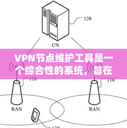 VPN节点维护工具是一个综合性的系统，旨在保护网络环境的安全和高效。以下是具体的步骤